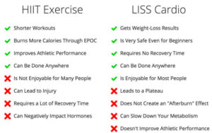 What Is LISS Cardio? HIIT Vs LISS: Benefits, When, Workout NEW 2024